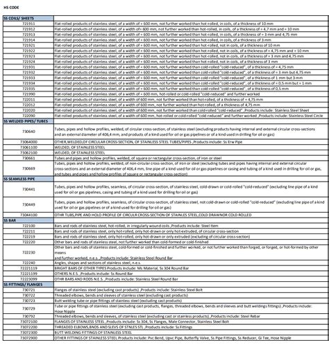 hs code for metal fabrication|hs code for structural steel.